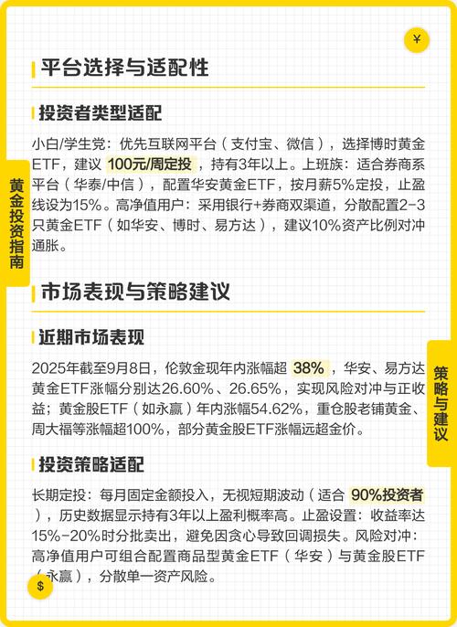 黄金etf产品对比与投资指南