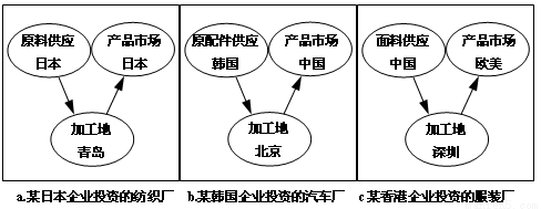 下图为"我国三家境外投资工厂的原料地、加工地和产品市场示意图",读图完成下列各题。1.吸引三家企业在我国东部沿海地区三地投资办厂的主要因素分别是A.a原料、b市场、c_作业帮